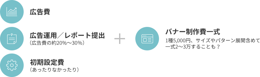 普通のネット広告代理店さんの料金体系