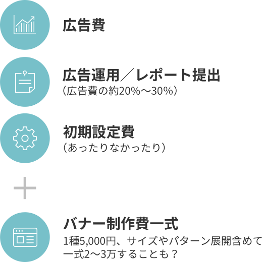 普通のネット広告代理店さんの料金体系