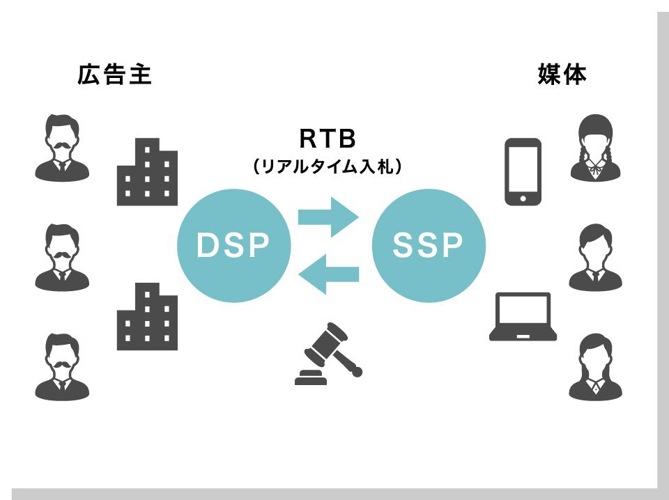 DSP運用広告