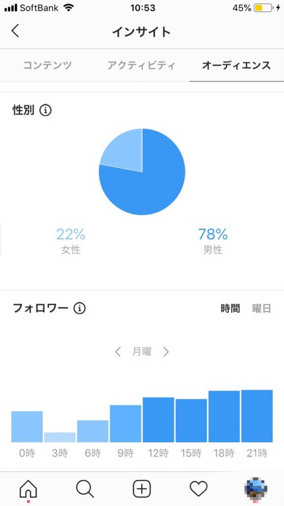 インスタグラム インサイト