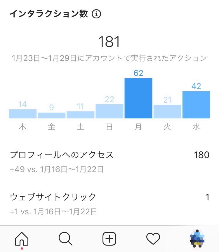 インスタグラム インサイト