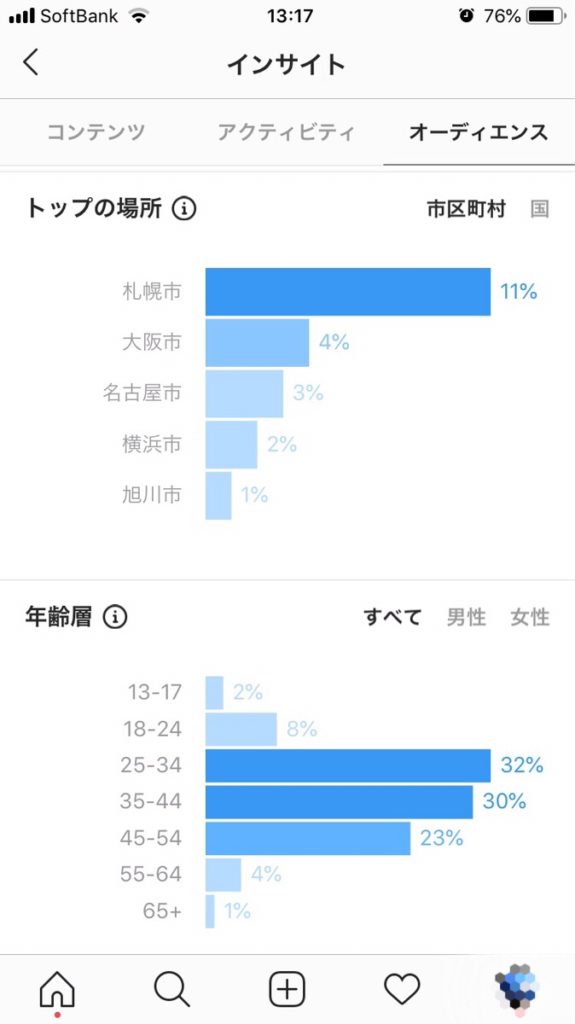 インスタグラムインサイト