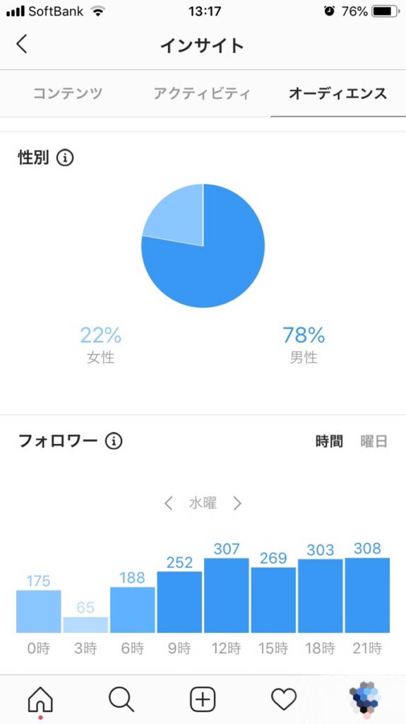 インスタグラム インサイト