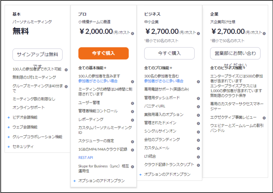 ホスト 変更 zoom