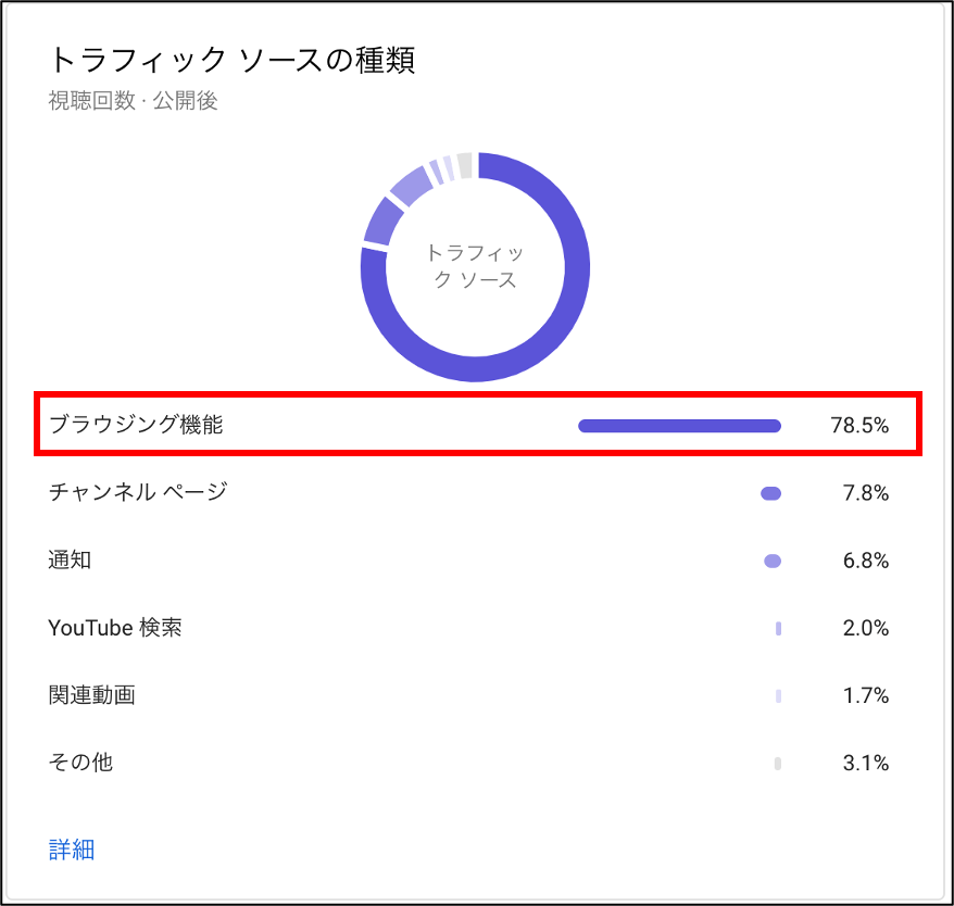 増やす 数 Youtube インプレッション 視聴数増加の秘訣とは？！「YouTubeビュー数を増やす12の方法」