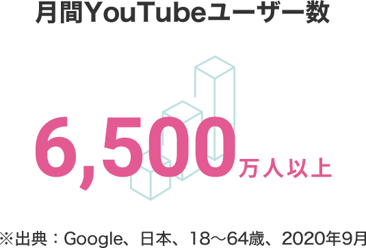 Youtubeチャンネル運用サービスについて デジオデジコ デジデジ