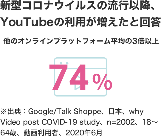 Youtubeチャンネル運用サービスについて デジオデジコ デジデジ